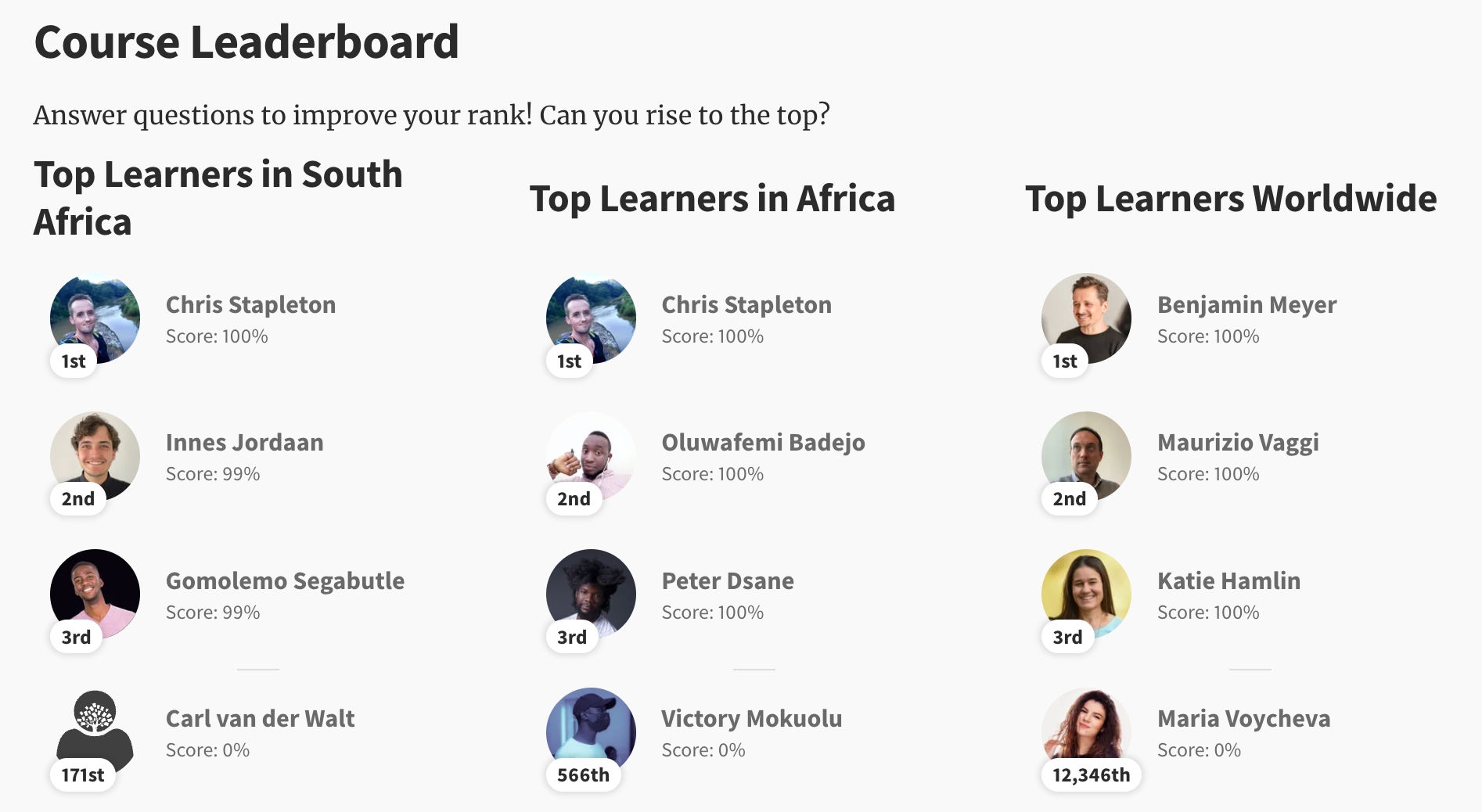 A screenshot from IxDF's website showing course leaderboards